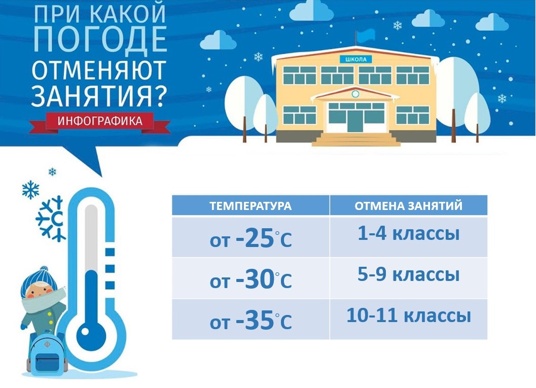 Приостановка обучения при низких температурах.